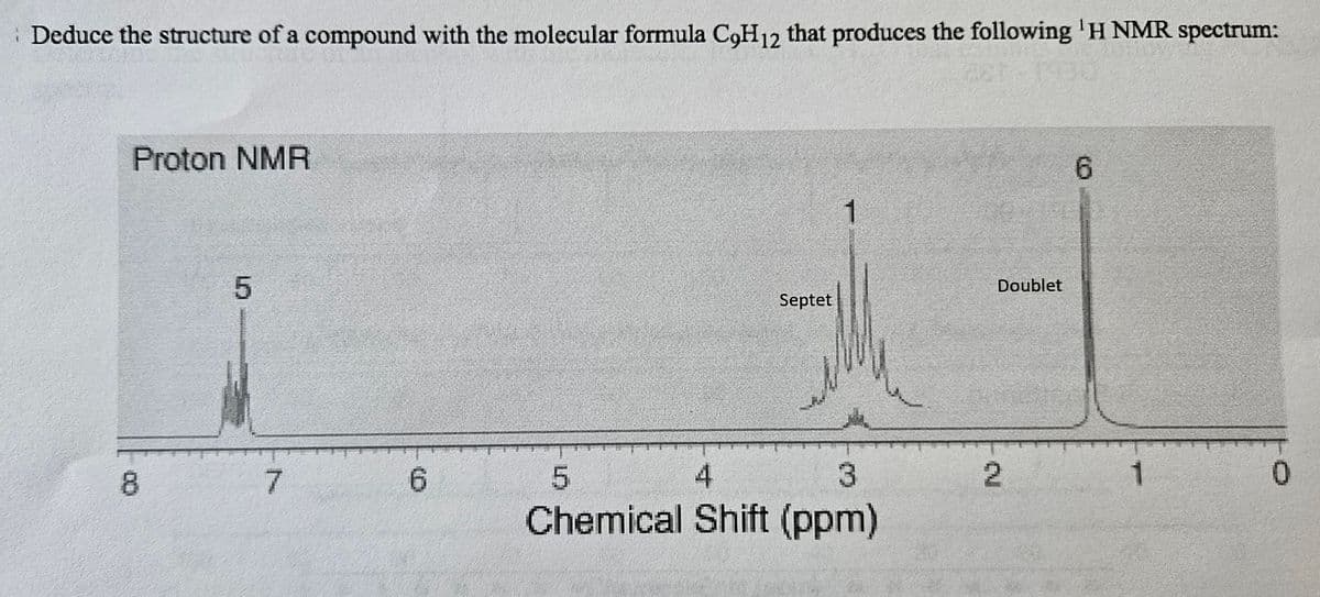 Deduce the structure of a compound with the molecular formula C9H12 that produces the following 'H NMR spectrum:
00
Proton NMR
LO
7 6
5
4
Septet
1
Doublet
6
3
2
1
0
Chemical Shift (ppm)