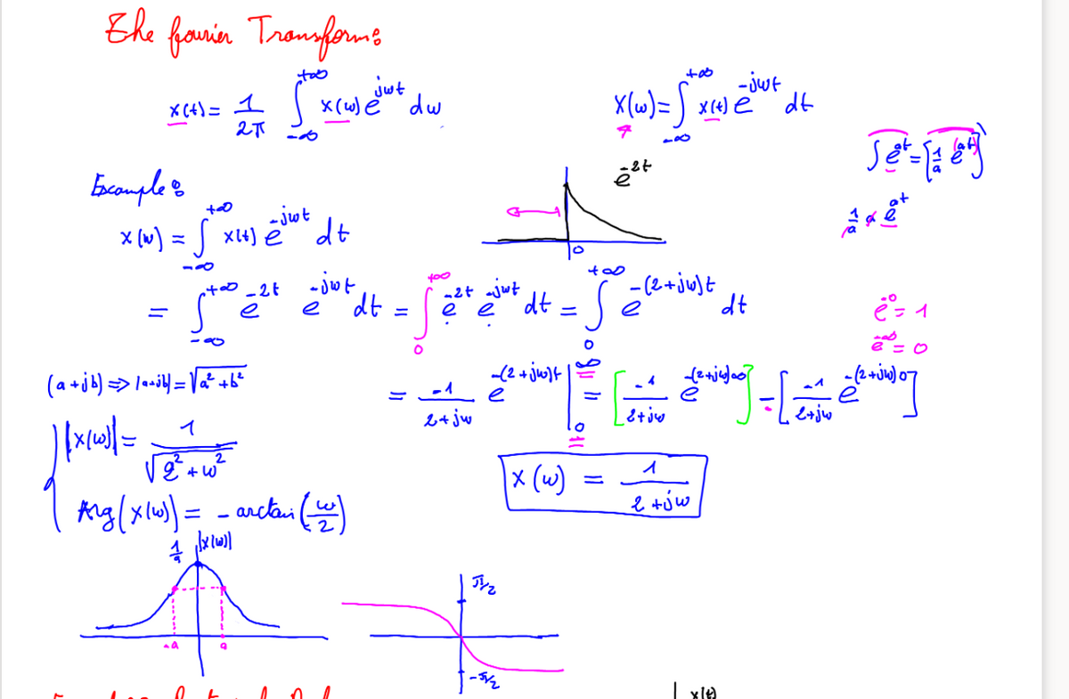 Ehe
fauin Tranfoms
too
jut
X (w) ě dw
-jwt
X (4) = 1
X (w)= ) x(4) e
dt
becauple &
-jut
x (w) = x4) e dt
dt
a2t ajut
e
dt.
-(2+ju)t
dt
e
e
%3D
(a+jb) > laiY=Va" +6"
-(2 + jw)f
e
-4
24 jw
1
Kig(xlw) = - anctai (
× (w)
e túw
