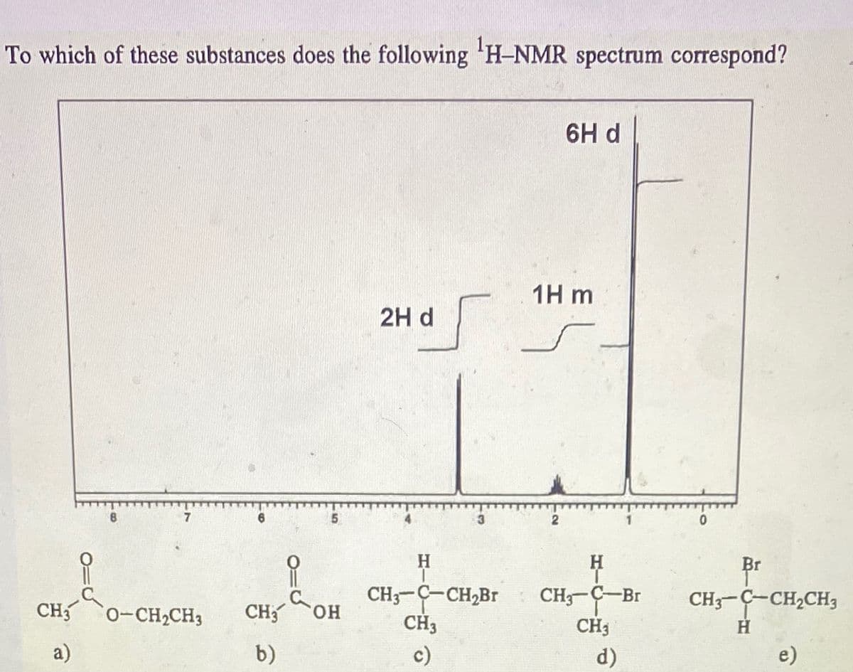 To which of these substances does the following 'H-NMR spectrum correspond?
6H d
1H m
2H d
7.
3.
0.
H.
H
Br
CH3-C-CH2B
HO.
CH3
CH-C-Br
CH3-C-CH2CH3
CH3
0-CH2CH3
CH3
CH3
H
a)
b)
c)
d)
e)
