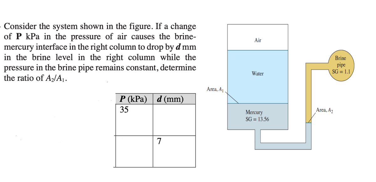 - Consider the system shown in the figure. If a change
of P kPa in the pressure of air causes the brine-
mercury interface in the right column to drop by d mm
in the brine level in the right column while the
pressure in the brine pipe remains constant, determine
the ratio of A2/A1.
Air
Brine
pipe
SG = 1.1
Water
Area, Aj
Р (КРа) | d (mm)
35
Area, A2
Mercury
SG = 13.56
7
