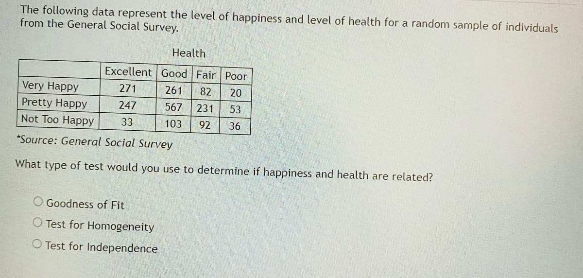 The following data represent the level of happiness and level of health for a random sample of individuals
from the General Social Survey.
Health
Excellent Good Fair Poor
Very Happy
271
261
82
20
Pretty Happy
Not Too Happу
247
567
231
53
33
103
92
36
*Source: General Social Survey
What type of test would you use to determine if happiness and health are related?
O Goodness of Fit
O Test for Homogeneity
O Test for Independence
