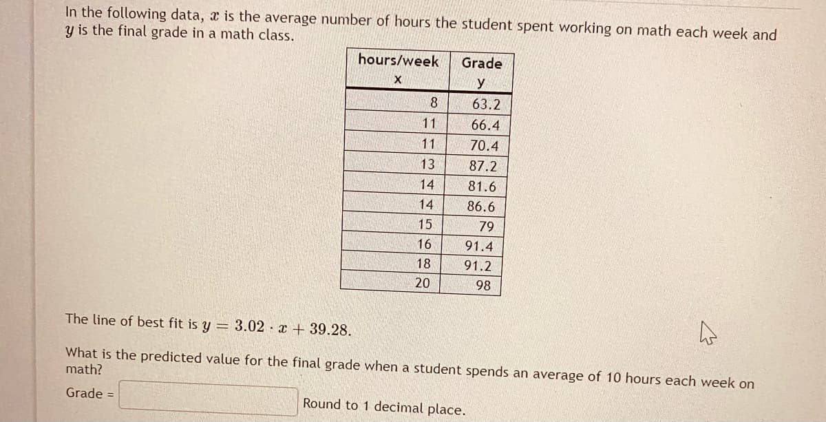 In the following data, a is the average number of hours the student spent working on math each week and
y is the final grade in a math class.
hours/week
Grade
y
8.
63.2
11
66.4
11
70.4
13
87.2
14
81.6
14
86.6
15
79
16
91.4
18
91.2
20
98
The line of best fit is y = 3.02 · x + 39.28.
What is the predicted value for the final grade when a student spends an average of 10 hours each week on
math?
Grade
Round to 1 decimal place.
