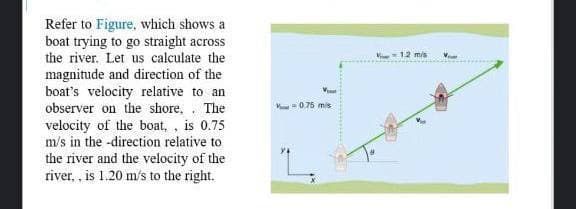 Refer to Figure, which shows a
boat trying to go straight across
the river. Let us calculate the
magnitude and direction of the
boat's velocity relative to an
observer on the shore, . The
velocity of the boat, , is 0.75
m/s in the -direction relative to
V 12 m/s
M 0.75 mis
the river and the velocity of the
river, , is 1.20 m/s to the right.
