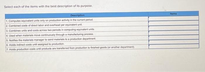 Select each of the items with the best description of its purpose.
Description
1. Computes equivalent units only on production activity in the current period.
2. Combined costs of direct labor and overhead per equivalent unit.
3. Combines units and costs across two periods in computing equivalent units.
4. Used when materials move continuously through a manufacturing process.
5. Notifies the materials manager to send materials to a production department.
6. Holds indirect costs until assigned to production.
7. Holds production costs until products are transferred from production to finished goods (or another department)
Items