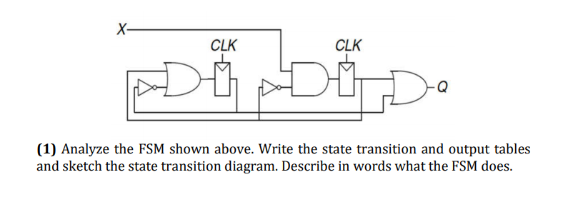 X-
CLK
CLK
(1) Analyze the FSM shown above. Write the state transition and output tables
and sketch the state transition diagram. Describe in words what the FSM does.
