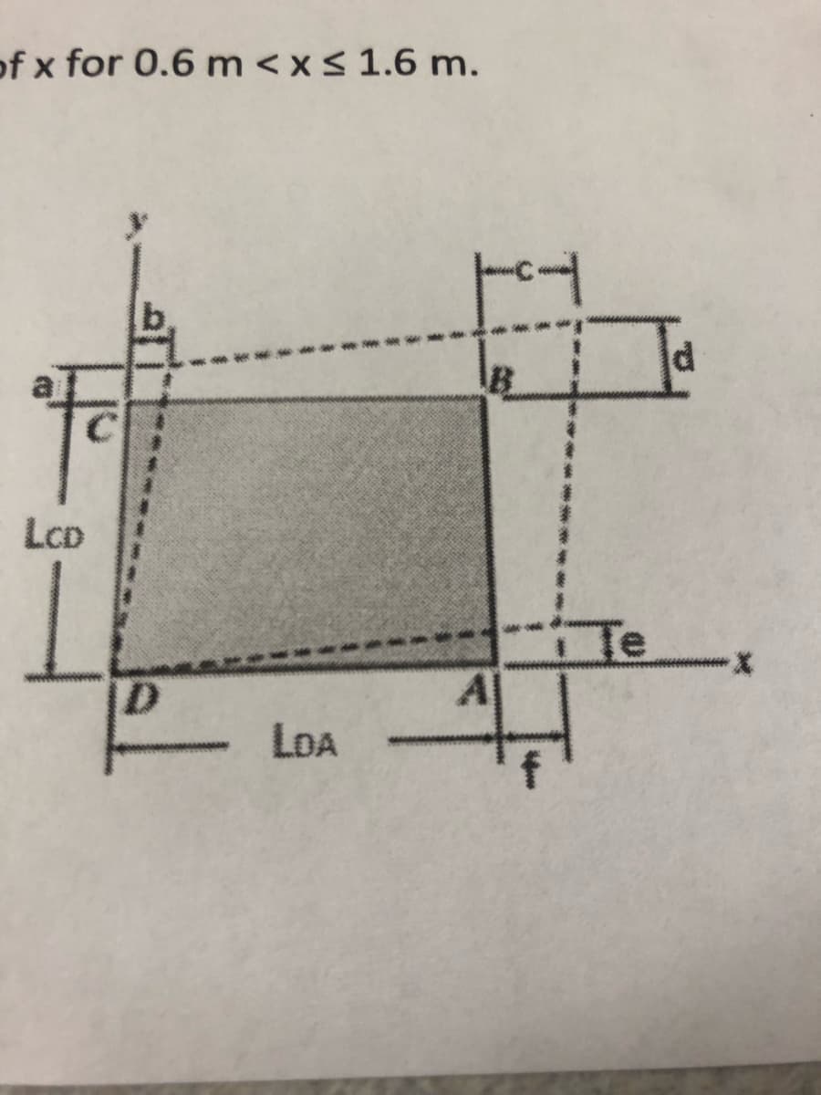 of x for 0.6 m <x< 1.6 m.
to
77
LCD
D
LOA
|--c-
B
A
Te
d