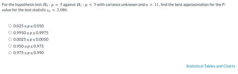 For the hypothesis test Ho: μ = 5 against H₁: μ< 5 with variance unknown and >= 11, find the best approximation for the P-
value for the test statistic to
=
2.086.
0.025 sp≤0.050
0.9950 sp≤0.9975
O 0.0025 sp≤ 0.0050
0.950 sp≤ 0.975
O 0.975 sp≤0.990
Statistical Tables and Charts