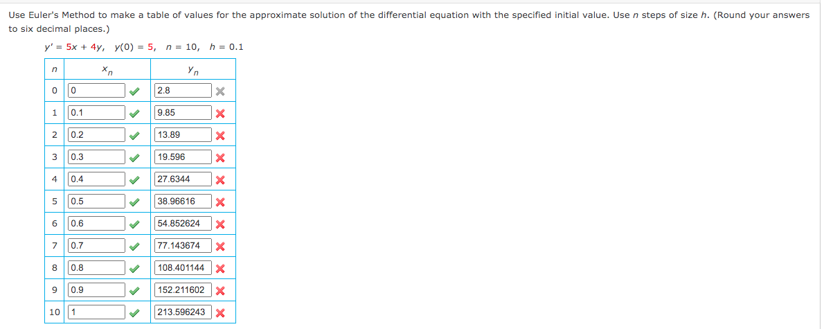 Use Euler's Method to make a table of values for the approximate solution of the differential equation with the specified initial value. Use n steps of size h. (Round your answers
to six decimal places.)
y' = 5x + 4y, y(0) = 5, n = 10, h = 0.1
Yn
2.8
0.1
9.85
0.2
13.89
0.3
19.596
4
0.4
27.6344
5
0.5
38.96616
6.
0.6
54.852624
0.7
77.143674
0.8
108.401144 X
8
0.9
152.211602 X
9
10 1
213.596243X
