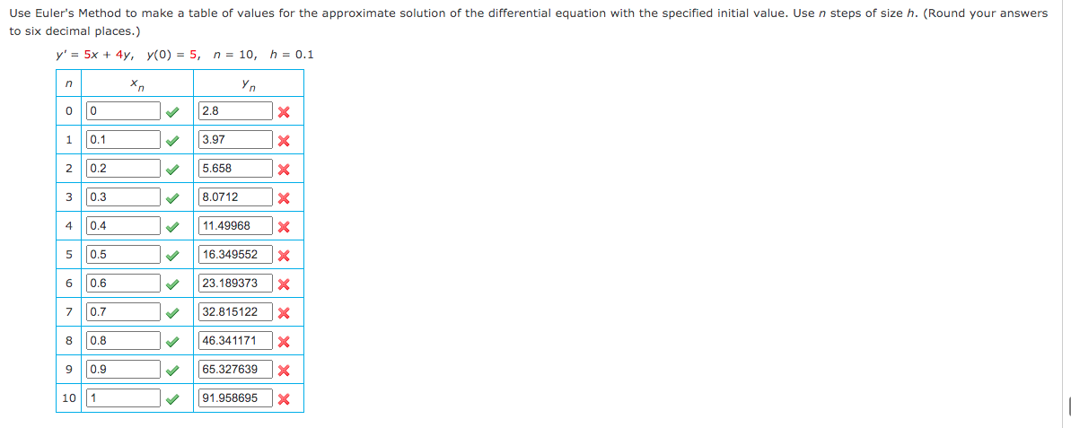 Use Euler's Method to make a table of values for the approximate solution of the differential equation with the specified initial value. Use n steps of size h. (Round your answers
to six decimal places.)
y' = 5x + 4y, y(0) = 5, n = 10, h = 0.1
Yn
2.8
0.1
3.97
0.2
5.658
30.3
8.0712
4
0.4
| 11.49968
5
0.5
16.349552
6
0.6
23.189373
0.7
32.815122
8
0.8
46.341171
9
0.9
65.327639
10|| 1
91.958695
