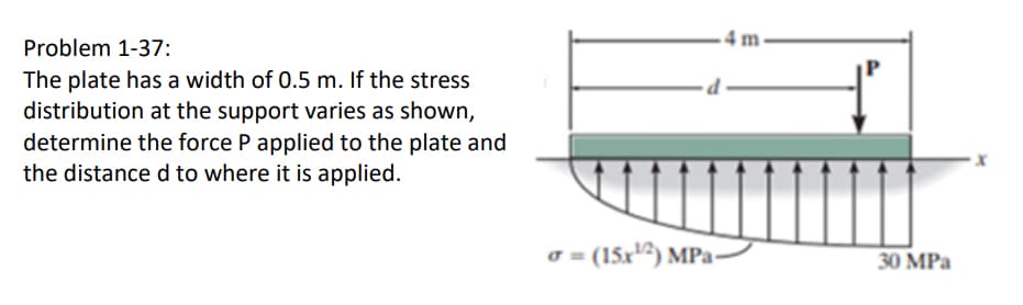 Problem 1-37:
The plate has a width of 0.5 m. If the stress
distribution at the support varies as shown,
determine the force P applied to the plate and
the distance d to where it is applied.
σ= (15x¹2) MPa-
4 m
30 MPa
x