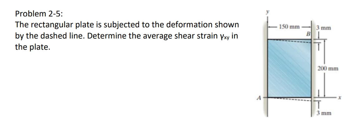 Problem 2-5:
The rectangular plate is subjected to the deformation shown
by the dashed line. Determine the average shear strain Yxy in
the plate.
A
150 mm
B
3 mm
200 mm
3 mm
X