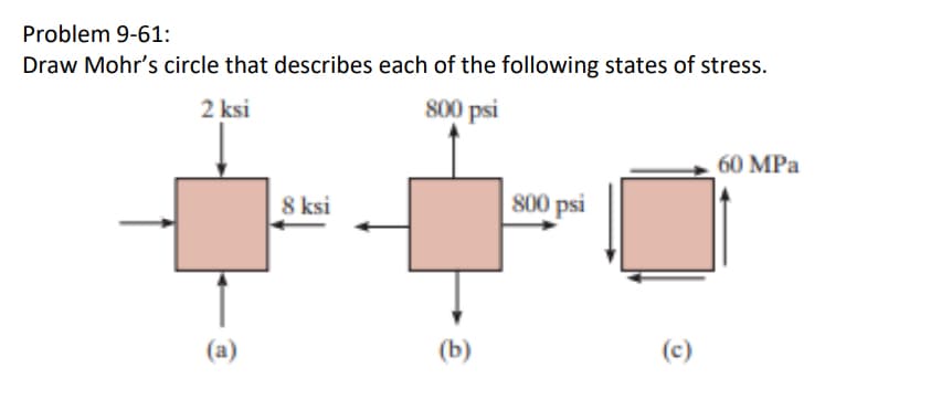 Problem 9-61:
Draw Mohr's circle that describes each of the following states of stress.
2 ksi
8 ksi
800 psi
60 MPa
800 psi
(a)
(b)
(c)