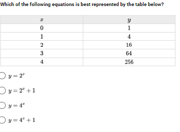 Which of the following equations is best represented by the table below?
1
1.
4
16
3
64
4
256
Dy = 2"
Dy = 2" +1
Dy = 4"
y = 4" +1
