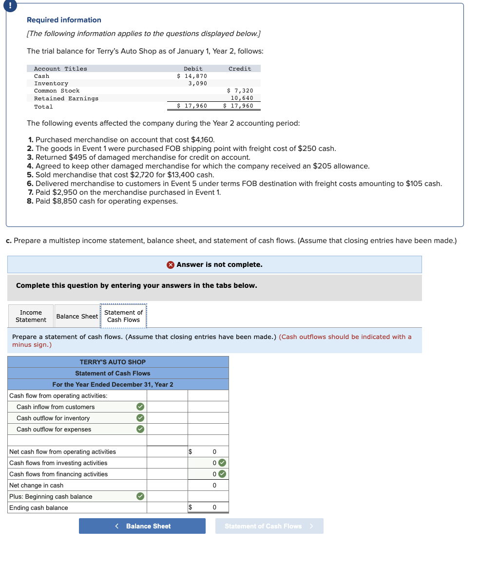 Required information
[The following information applies to the questions displayed below.]
The trial balance for Terry's Auto Shop as of January 1, Year 2, follows:
Account Titles
Cash
Inventory
Common Stock
Retained Earnings
Total
The following events affected the company during the Year 2 accounting period:
1. Purchased merchandise on account that cost $4,160.
2. The goods in Event 1 were purchased FOB shipping point with freight cost of $250 cash.
3. Returned $495 of damaged merchandise for credit on account.
4. Agreed to keep other damaged merchandise for which the company received an $205 allowance.
5. Sold merchandise that cost $2,720 for $13,400 cash.
Income
Statement
6. Delivered merchandise to customers in Event 5 under terms FOB destination with freight costs amounting to $105 cash.
7. Paid $2,950 on the merchandise purchased in Event 1.
8. Paid $8,850 cash for operating expenses.
Balance Sheet
c. Prepare a multistep income statement, balance sheet, and statement of cash flows. (Assume that closing entries have been made.)
Statement of
Cash Flows
Complete this question by entering your answers in the tabs below.
Debit
$ 14,870
3,090
TERRY'S AUTO SHOP
Statement of Cash Flows
For the Year Ended December 31, Year 2
Cash flow from operating activities:
Cash inflow from customers
Cash outflow for inventory
Cash outflow for expenses
$ 17,960
Net cash flow from operating activities
Cash flows from investing activities
Cash flows from financing activities
Net change in cash
Plus: Beginning cash balance
Ending cash balance
Prepare a statement of cash flows. (Assume that closing entries have been made.) (Cash outflows should be indicated with a
minus sign.)
✓
✓
✓
Credit
$ 7,320
10,640
$ 17,960
> Answer is not complete.
< Balance Sheet
$
$
0
0
0✓
0
0
Statement of Cash Flows