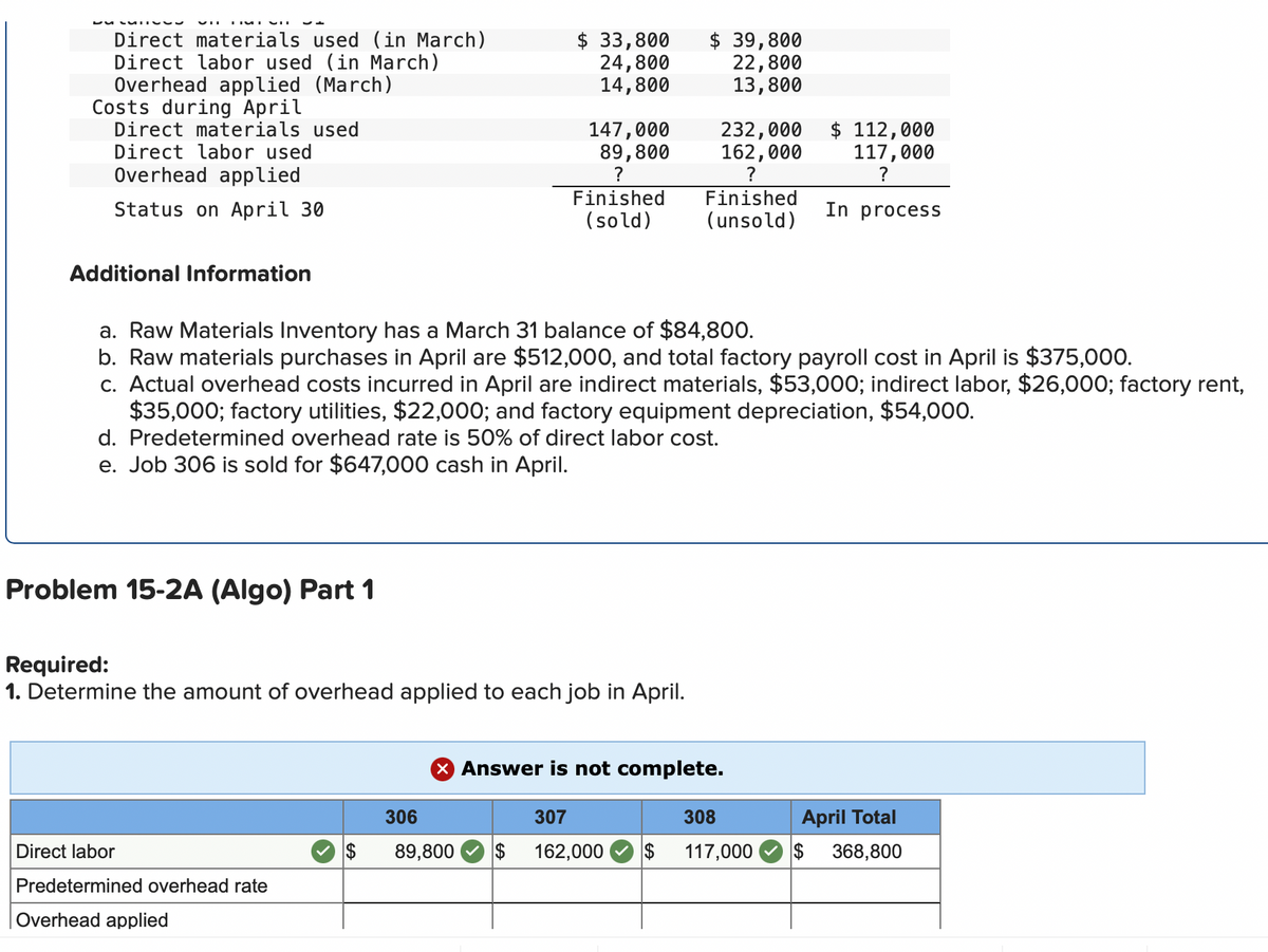 Direct materials used (in March)
Direct labor used (in March)
Overhead applied (March)
Costs during April
Direct materials used
Direct labor used
Overhead applied
Status on April 30
Additional Information
Problem 15-2A (Algo) Part 1
$ 33,800
24,800
14,800
Direct labor
Predetermined overhead rate
Overhead applied
147,000
89,800
?
Finished
(sold)
Required:
1. Determine the amount of overhead applied to each job in April.
306
89,800 $
$ 39,800
22,800
13,800
232,000
162,000
a. Raw Materials Inventory has a March 31 balance of $84,800.
b. Raw materials purchases in April are $512,000, and total factory payroll cost in April is $375,000.
c. Actual overhead costs incurred in April are indirect materials, $53,000; indirect labor, $26,000; factory rent,
$35,000; factory utilities, $22,000; and factory equipment depreciation, $54,000.
d. Predetermined overhead rate is 50% of direct labor cost.
e. Job 306 is sold for $647,000 cash in April.
?
Finished
(unsold)
X Answer is not complete.
307
162,000
$ 112,000
117,000
308
117,000
In process
April Total
368,800