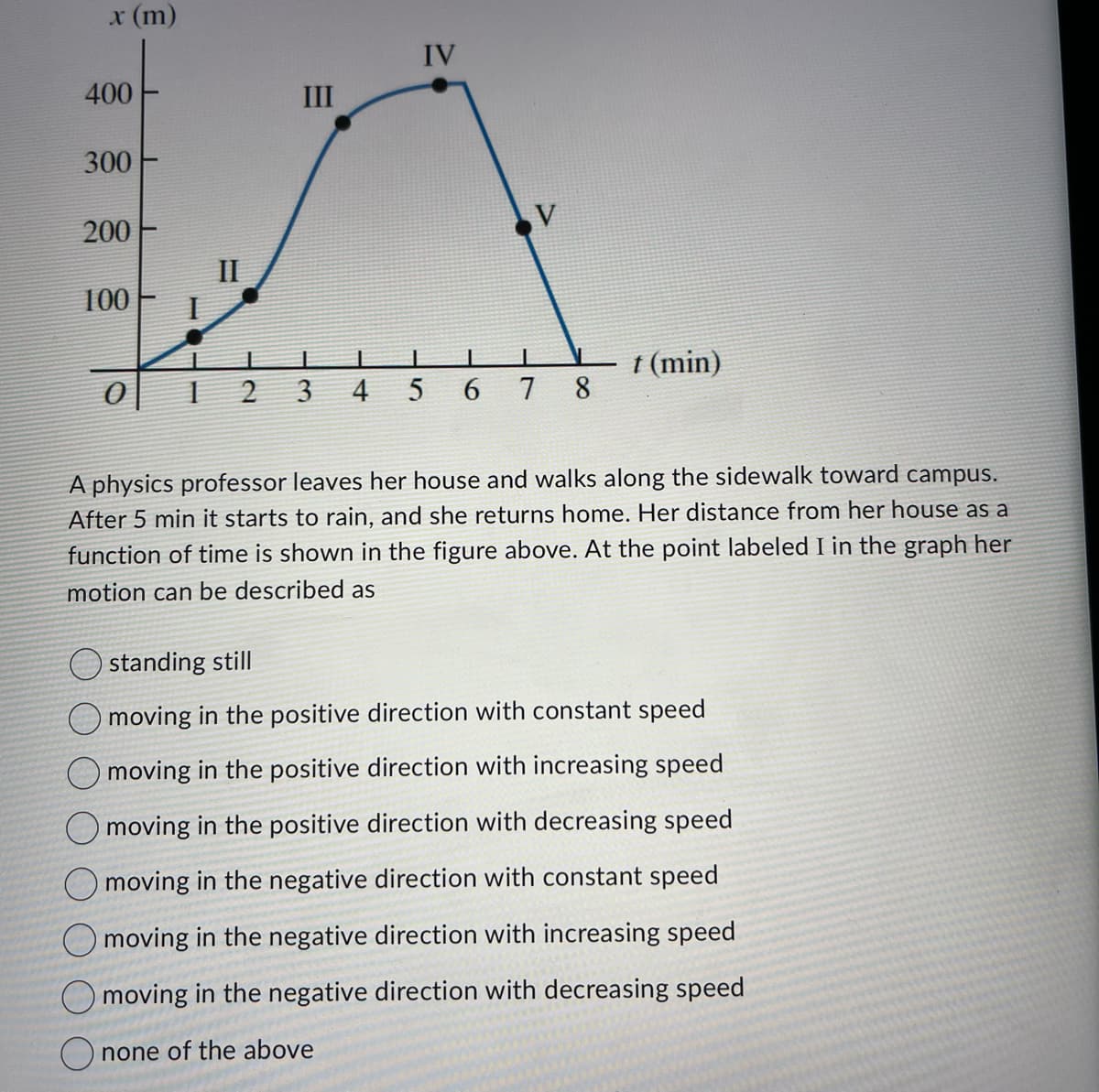 x (m)
400
300
200
100
0
T
I
11
II
2
III
IV
V
N
3 4 5 6 7 8
t (min)
A physics professor leaves her house and walks along the sidewalk toward campus.
After 5 min it starts to rain, and she returns home. Her distance from her house as a
function of time is shown in the figure above. At the point labeled I in the graph her
motion can be described as
standing still
moving in the positive direction with constant speed
O moving in the positive direction with increasing speed
O moving in the positive direction with decreasing speed
O moving in the negative direction with constant speed
Omoving in the negative direction with increasing speed
Omoving in the negative direction with decreasing speed
none of the above