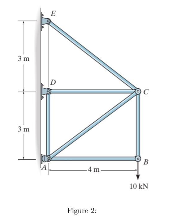 3 m
3 m
E
D
4 m.
Figure 2:
C
B
10 kN