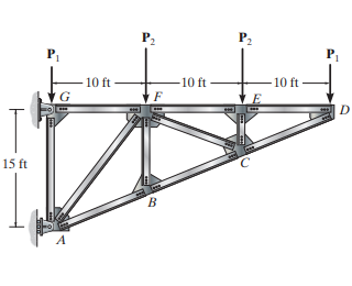 15 ft
P
G
A
10 ft
P₂
F
B
-10 ft
P₂
10 ft
D