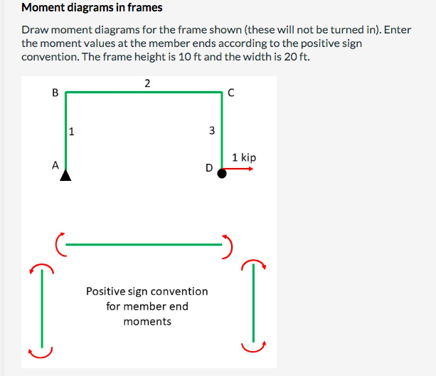 Moment diagrams in frames
Draw moment diagrams for the frame shown (these will not be turned in). Enter
the moment values at the member ends according to the positive sign
convention. The frame height is 10 ft and the width is 20 ft.
2
B
A
1
3
D
Positive sign convention
for member end
moments
с
1 kip