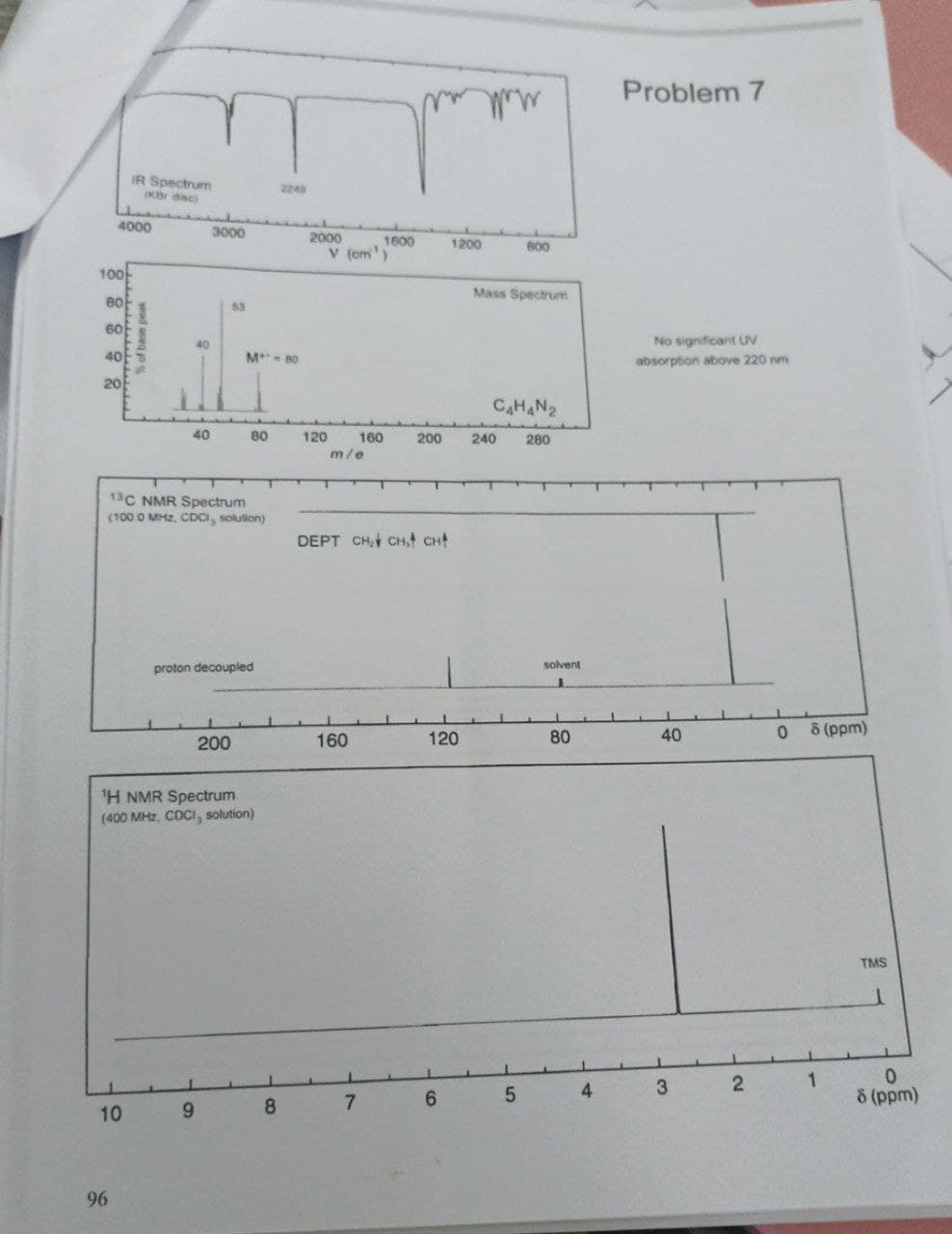 Problem 7
Mll
IR Spectrum
2240
KBr dac)
4000
3000
2000
1600
1200
800
v (cm')
100
Mass Spectrum
80
60
63
40
No significant UV
40
M- 80
absorption above 220 nm
20
CAHAN2
40
80
120
160
200
240
280
m/e
13C NMR Spectrum
(100 O MHz, CDCI, solution)
DEPT CH, CHt CH
proton decoupled
solvent
160
120
80
40
8 (ppm)
200
1H NMR Spectrum
(400 MHz, CDCI, solution)
TMS
6.
4
2
8 (ppm)
10
8
96
wad aseq jo
