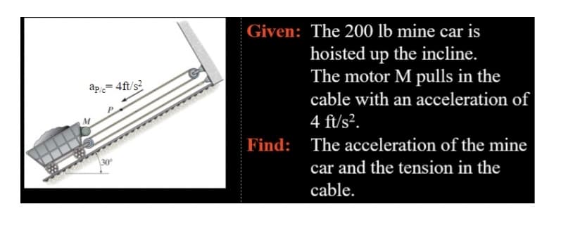 Given: The 200 lb mine car is
hoisted up the incline.
The motor M pulls in the
cable with an acceleration of
ap= 4ft/s?
4 ft/s².
Find: The acceleration of the mine
car and the tension in the
30
cable.
