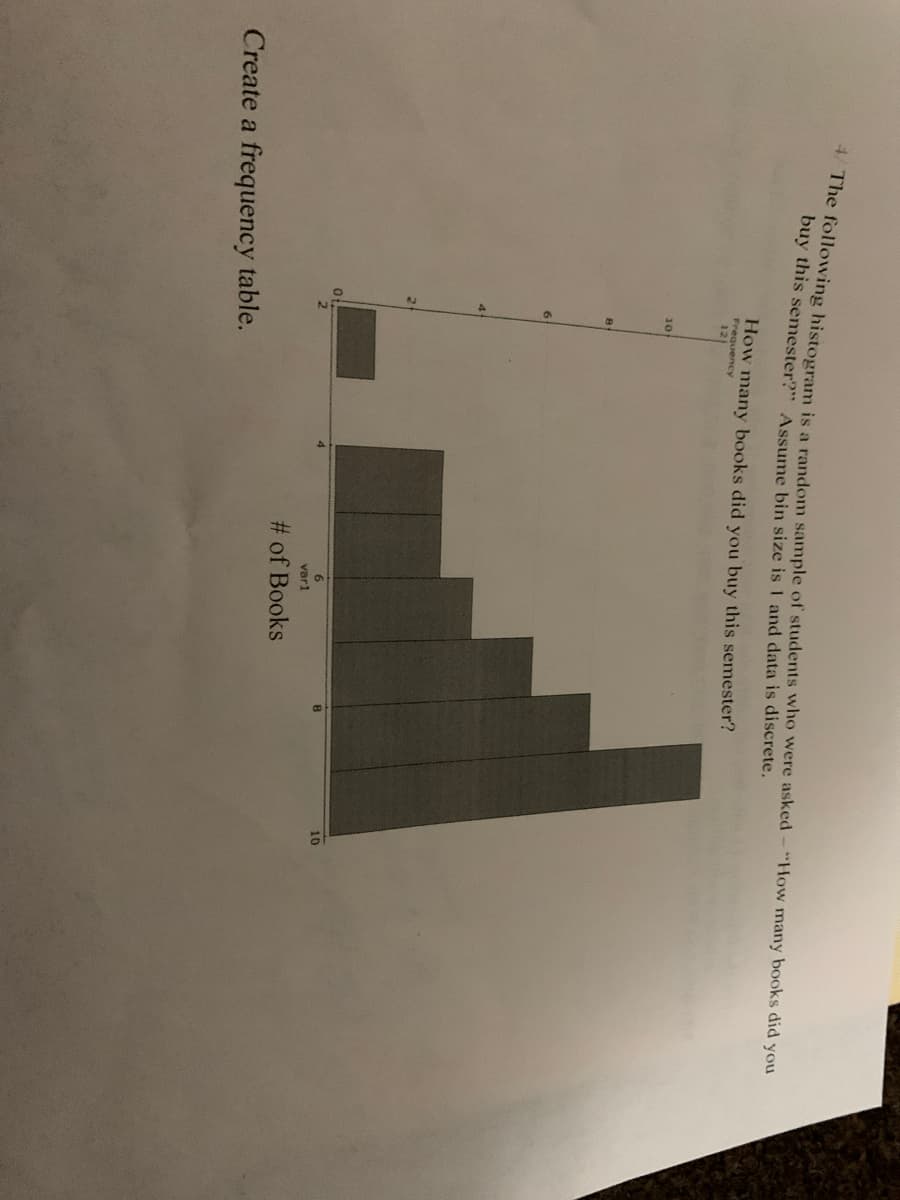 he following histogram is a random sample of students who were asked-"How many books did you
buy this semester?" Assume bin size is I and data is discrete.
How many books did you buy this semester?
Frequency
12
10
10
vari
# of Books
Create a frequency table.
