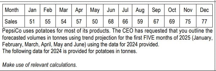 Month
Sales
Jan Feb Mar Apr May Jun Jul Aug
51 55 54 57 50 68 66 59
「 51 」
Nov Dec
Sep Oct
67 69 75 77
PepsiCo uses potatoes for most of its products. The CEO has requested that you outline the
forecasted volumes in tonnes using trend projection for the first FIVE months of 2025 (January,
February, March, April, May and June) using the data for 2024 provided.
The following data for 2024 is provided for potatoes in tonnes.
Make use of relevant calculations.