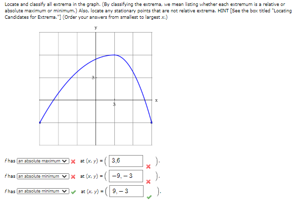 Locate and classify all extrema in the graph. (By classifying the extrema, we mean listing whether each extremum is a relative or
absolute maximum or minimum.) Also, locate any stationary points that are not relative extrema. HINT [See the box titled "Locating
Candidates for Extrema."] (Order your answers from smallest to largest x.)
y
fhas lan absolute maximum vx at (x, y) = ( 3,6
).
f has an absolute minimum vx at (x, y) = (-9, – 3
).
fhas lan absolute minimum v
at (x, y) = ( 9, - 3
