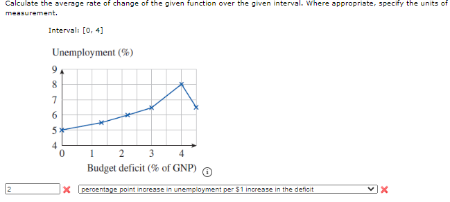 Calculate the average rate of change of the given function over the given interval. where appropriate, specify the units of
measurement.
Interval: [0, 4]
Unemployment (%)
9.
8
7
1
2
3
Budget deficit (% of GNP)
percentage point increase in unemployment per $1 increase in the deficit
