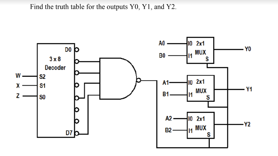 Find the truth table for the outputs Y0, Y1, and Y2.
A0
10 2x1
DO b
YO
MUX
S
B0
3х8
Decoder
W
S2
A1-
10 2x1
S1
MUX
Y1
so
B1.
11
S
A2 H10 2x1
-Y2
MUX
S
B2-
11
D7
