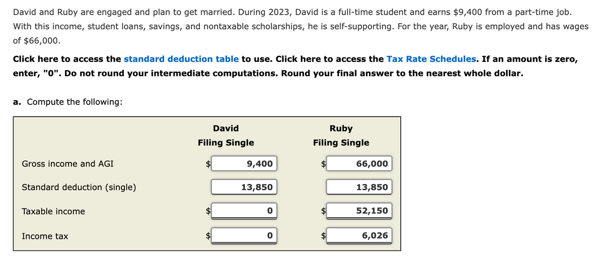 David and Ruby are engaged and plan to get married. During 2023, David is a full-time student and earns $9,400 from a part-time job.
With this income, student loans, savings, and nontaxable scholarships, he is self-supporting. For the year, Ruby is employed and has wages
of $66,000.
Click here to access the standard deduction table to use. Click here to access the Tax Rate Schedules. If an amount is zero,
enter, "0". Do not round your intermediate computations. Round your final answer to the nearest whole dollar.
a. Compute the following:
Gross income and AGI
Standard deduction (single)
Taxable income
Income tax
David
Filing Single
9,400
13,850
0
Ruby
Filing Single
$
$
66,000
13,850
52,150
6,026