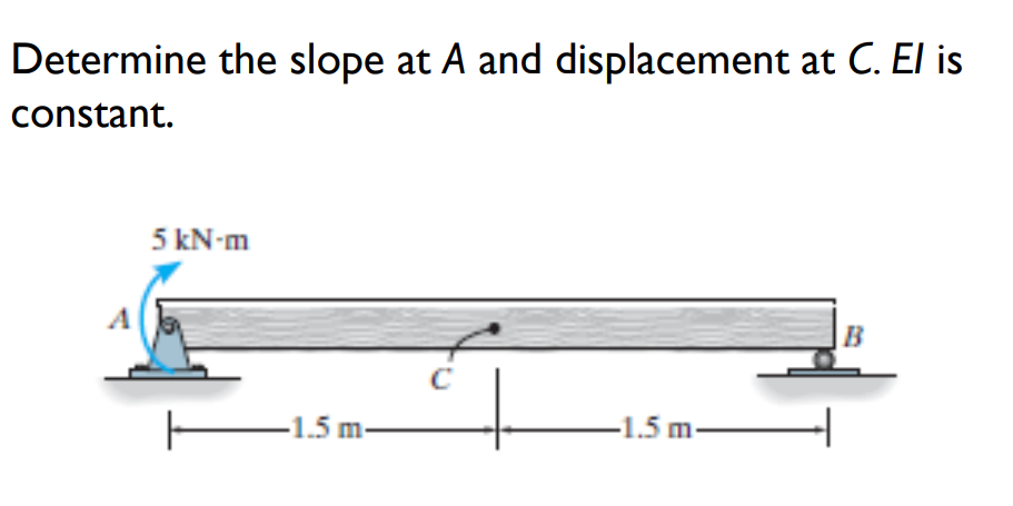 Determine the slope at A and displacement at C. El is
constant.
5 kN-m
B
C
-1.5 m-
-1.5 m-