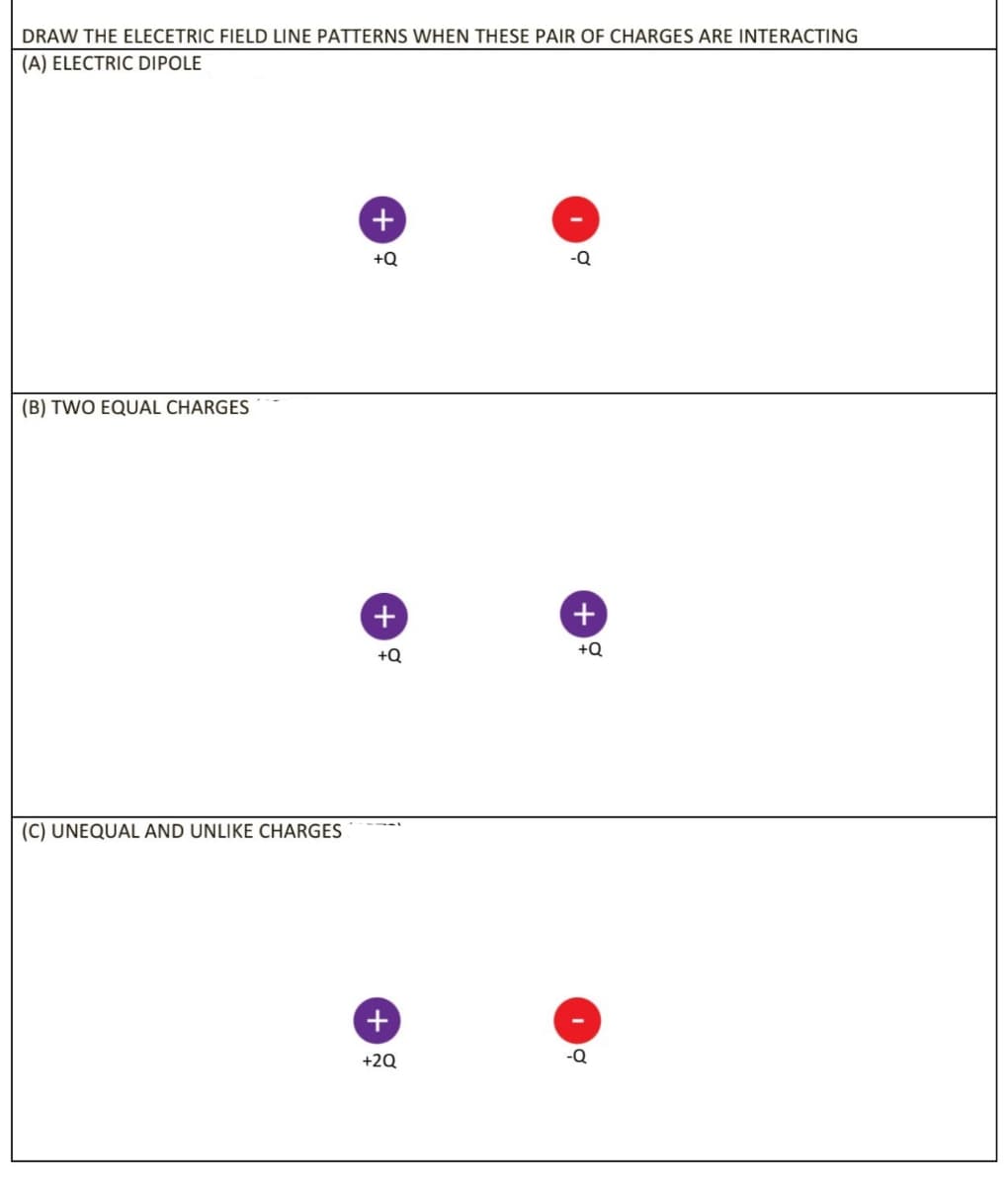 DRAW THE ELECETRIC FIELD LINE PATTERNS WHEN THESE PAIR OF CHARGES ARE INTERACTING
(A) ELECTRIC DIPOLE
+
+Q
-Q
(B) TWO EQUAL CHARGES
+
+.
+Q
+Q
(C) UNEQUAL AND UNLIKE CHARGES
+2Q
-Q
