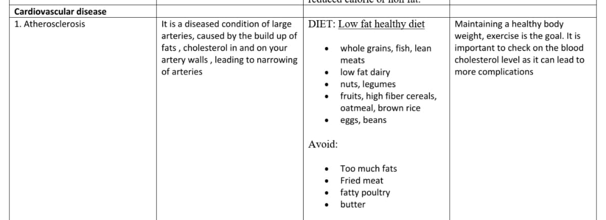 Cardiovascular disease
1. Atherosclerosis
It is a diseased condition of large
DIET: Low fat healthy diet
arteries, caused by the build up of
fats , cholesterol
artery walls , leading to narrowing
Maintaining a healthy body
weight, exercise is the goal. It is
important to check on the blood
and on your
whole grains, fish, lean
meats
cholesterol level as it can lead to
of arteries
low fat dairy
more complications
nuts, legumes
fruits, high fiber cereals,
oatmeal, brown rice
eggs, beans
Avoid:
Too much fats
Fried meat
fatty poultry
butter
