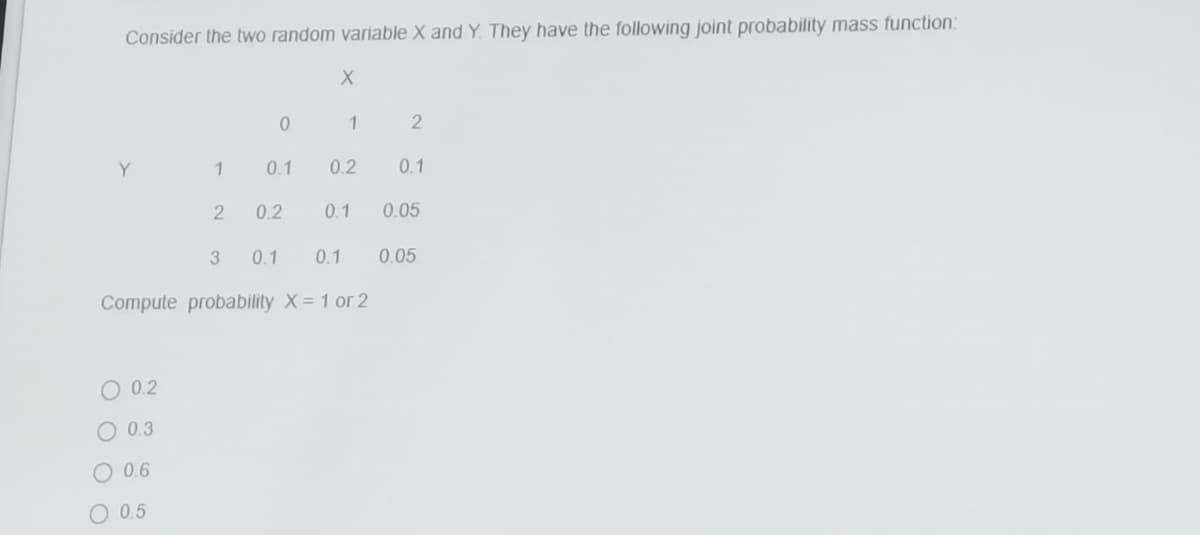 Consider the two random variable X and Y. They have the following joint probability mass function:
1
Y
1
0.1
0.2
0.1
0.2
0.1
0.05
3
0.1
0.1
0.05
Compute probability X= 1 or 2
O 0.2
O 0.3
O 0.6
O 0.5
O O O
