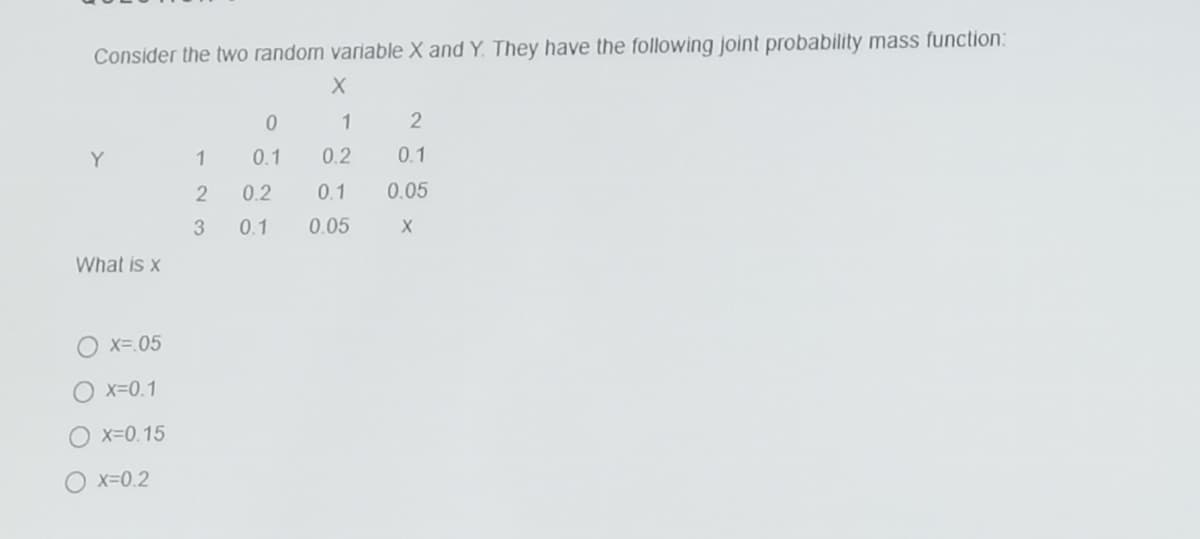 Consider the two random variable X and Y. They have the following Joint probability mass function:
1
2
Y
1
0.1
0.2
0.1
0.2
0.1
0.05
0.1
0.05
What is x
O x=.05
O x=0.1
O x=0.15
O x=0.2
