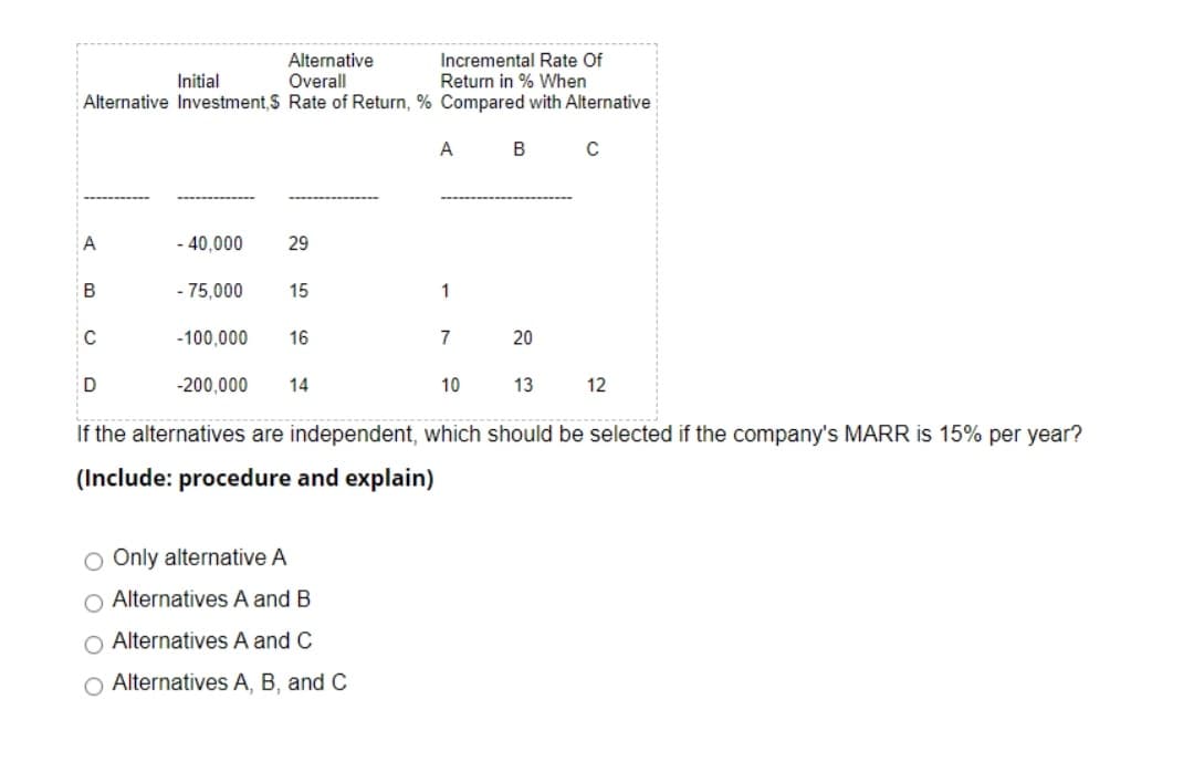 Alternative
Overall
Incremental Rate Of
Return in % When
Initial
Alternative Investment,$ Rate of Return, % Compared with Alternative
A
В
A
- 40,000
29
B
- 75,000
15
1
-100,000
16
7
20
D
-200,000
14
10
13
12
If the alternatives are independent, which should be selected if the company's MARR is 15% per year?
(Include: procedure and explain)
O Only alternative A
O Alternatives A and B
O Alternatives A and C
Alternatives A, B, and C
O O
