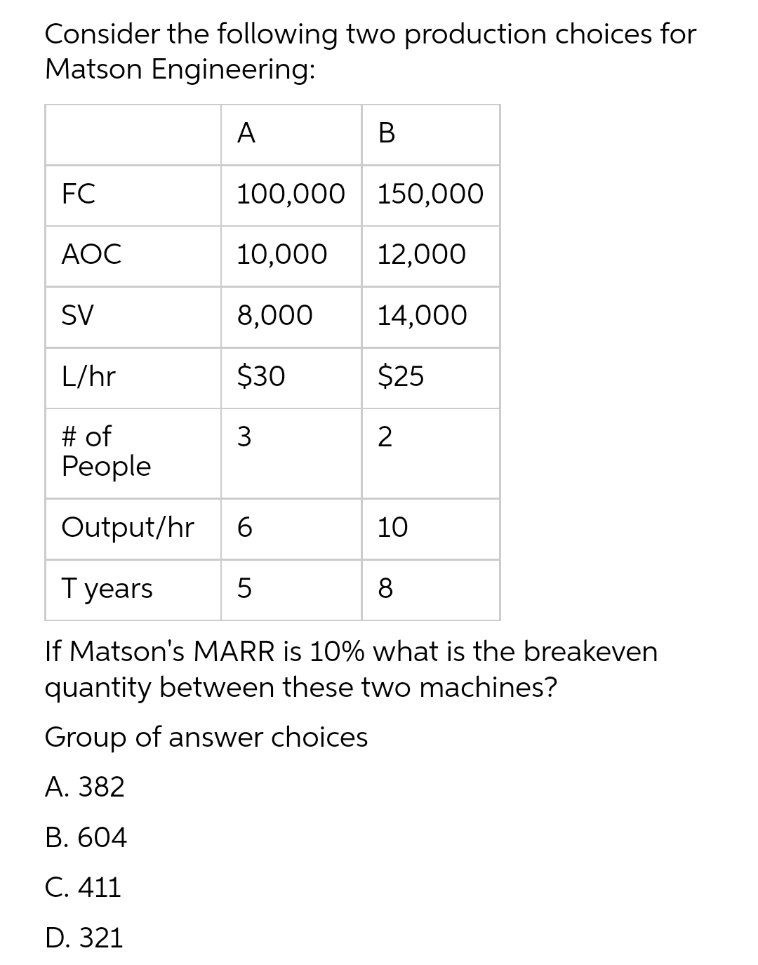 Consider the following two production choices for
Matson Engineering:
A
FC
100,000 150,000
AOC
10,000
12,000
SV
8,000
14,000
L/hr
$30
$25
# of
People
3
2
Output/hr
10
T years
8
If Matson's MARR is 10% what is the breakeven
quantity between these two machines?
Group of answer choices
А. 382
В. 604
С. 411
D. 321
