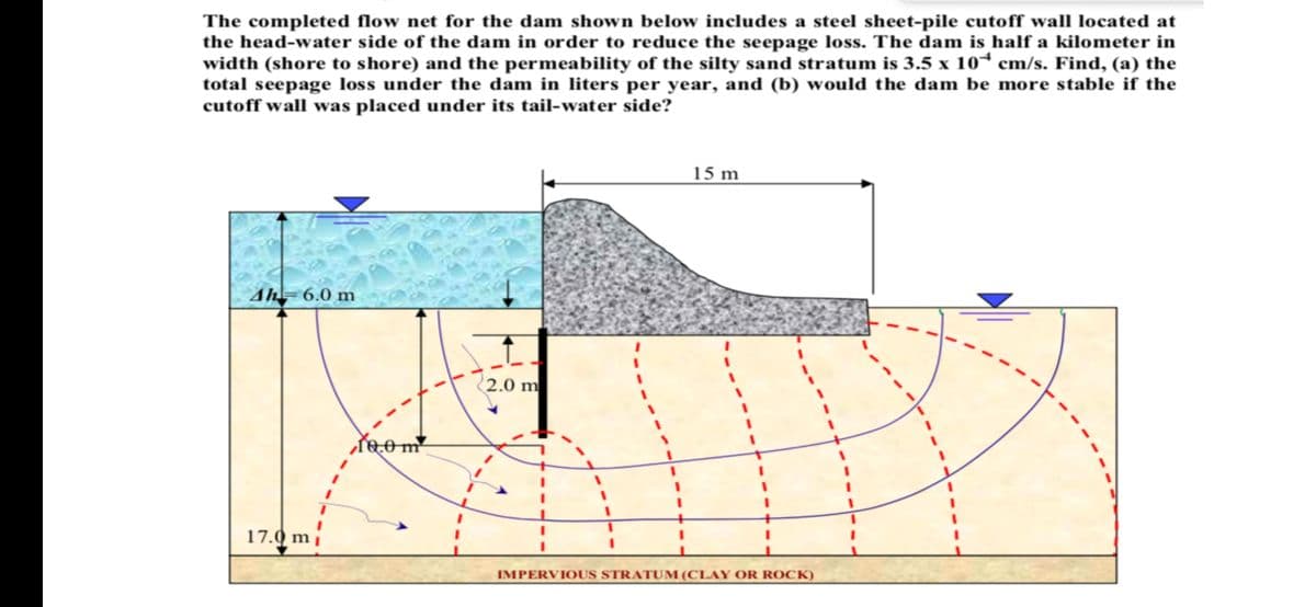 The completed flow net for the dam shown below includes a steel sheet-pile cutoff wall located at
the head-water side of the dam in order to reduce the seepage loss. The dam is half a kilometer in
width (shore to shore) and the permeability of the silty sand stratum is 3.5 x 104 cm/s. Find, (a) the
total seepage loss under the dam in liters per year, and (b) would the dam be more stable if the
cutoff wall was placed under its tail-water side?
Ah 6.0 m
17.0 m
19.0 m²
2.0 m
15 m
IMPERVIOUS STRATUM (CLAY OR ROCK)