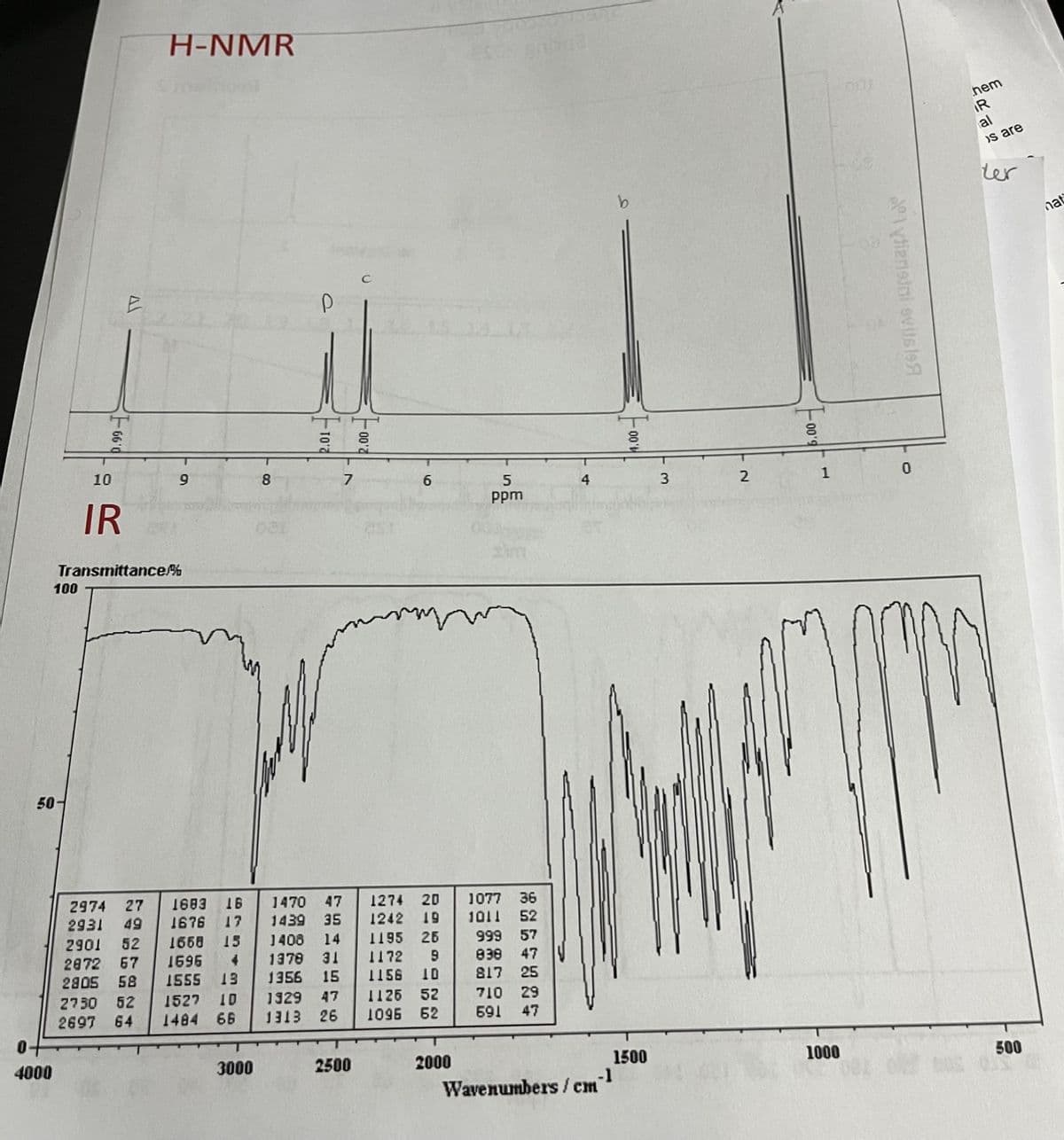 0
4000
100
50-
66'0
10
IR
Transmittance
A
2901
2872
2805
2974 27
2931
49
52
H-NMR
F556
9
16
11
1683
1676 17
1668 15 1408 14
67
1695
1378
31
58 1555
1356
15
47
1329
1313 26
2730 52 1527
2697 64
67
4306
13
10
1484 66
8
3000
10'2
1470
47
1439 35
7
2500
-00'2
6
1274 20
1242
19
25
1195
1172
1156
1125 52
1095 62
D969922
10
2000
5
ppm
gnbga
36
1077
1011 52
57
47
25
999
838
817
710
591
29
47
4
1500
-1
Wavenumbers / cm
3
2
00'9
1
1000
A lytiensini svitsle
0
nem
IR
al
s are
ter
500
nat