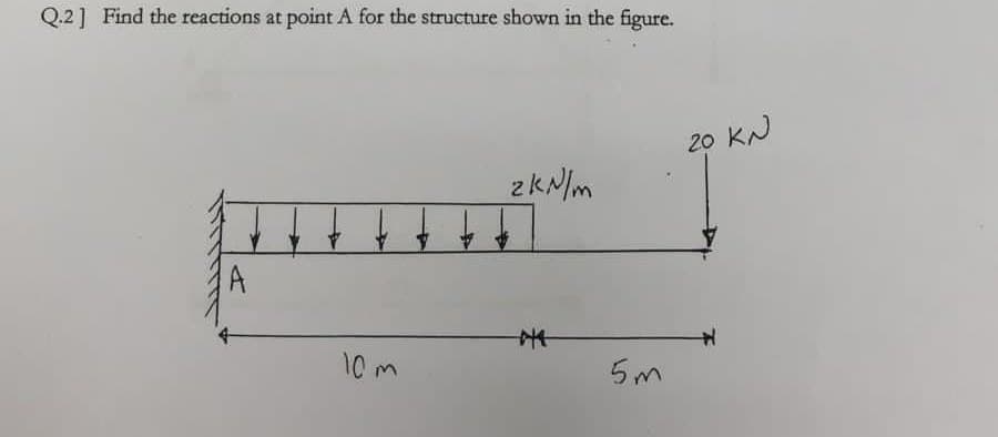 Q.2] Find the reactions at point A for the structure shown in the figure.
z kN/m
++
A
10m
5m
20 KN
#