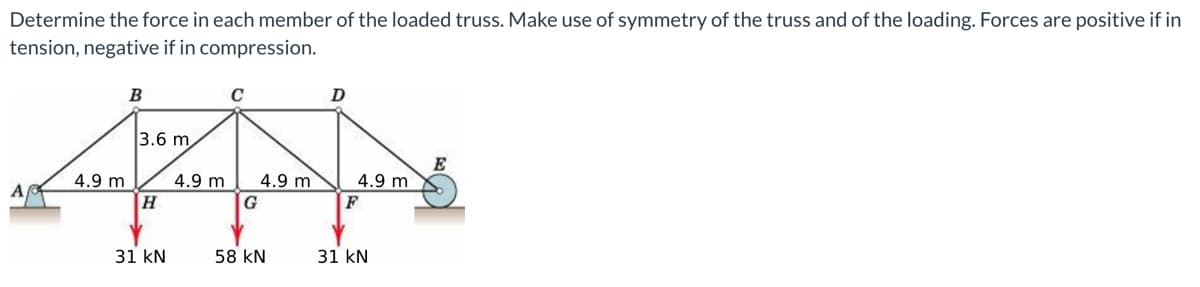 Determine the force in each member of the loaded truss. Make use of symmetry of the truss and of the loading. Forces are positive if in
tension, negative if in compression.
ܚܐܐܐܐ
4.9 m
B
3.6 m
H
31 KN
C
4.9 m 4.9 m
G
58 KN
D
4.9 m
F
31 kN