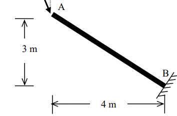 ↑
3 m
A
4 m
BL