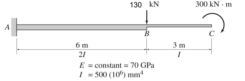 A
6 m
130 kN
300 kN·m
B
C
3 m
I
21
E = constant = 70 GPa
I = 500 (106) mm4