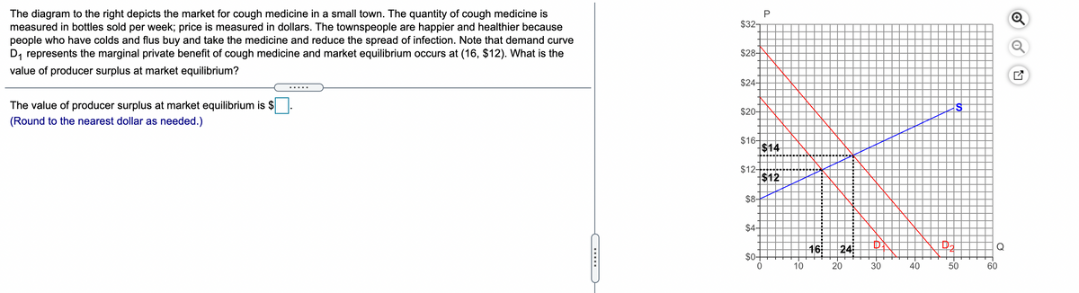 The diagram to the right depicts the market for cough medicine in a small town. The quantity of cough medicine is
measured in bottles sold per week; price is measured in dollars. The townspeople are happier and healthier because
people who have colds and flus buy and take the medicine and reduce the spread of infection. Note that demand curve
D, represents the marginal private benefit of cough medicine and market equilibrium occurs at (16, $12). What is the
$32-
$28-
value of producer surplus at market equilibrium?
$24-
.....
The value of producer surplus at market equilibrium is $
$20-
(Round to the nearest dollar as needed.)
$16-
$14
$12-
$12
$8-
$4-
46
24
Q
$0-
10
20
30
40
50
60
