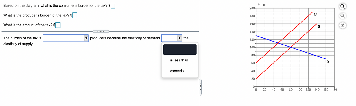 Based on the diagram, what is the consumer's burden of the tax? $
Price
200-
What is the producer's burden of the tax? $
180-
S'
What is the amount of the tax? $
160-
IS
140-
.... .
The burden of the tax is
producers because the elasticity of demand
the
120-
elasticity of supply.
100-
80-
is less than
60-
exceeds
40-
20-
0-
20
40
60
80
100
120
140
160
180
D.
