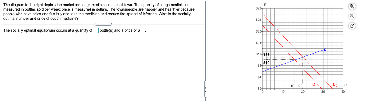 The diagram to the right depicts the market for cough medicine in a small town. The quantity of cough medicine is
measured in bottles sold per week; price is measured in dollars. The townspeople are happier and healthier because
people who have colds and flus buy and take the medicine and reduce the spread of infection. What is the socially
optimal number and price of cough medicine?
$28-
$24-
.....
The socially optimal equilibrium occurs at a quantity of
bottle(s) and a price of $
$20-
$16-
S
$12-$11
$10
$8-
$4-
DA
Q
16: 20
$0-
10
20
30
40
