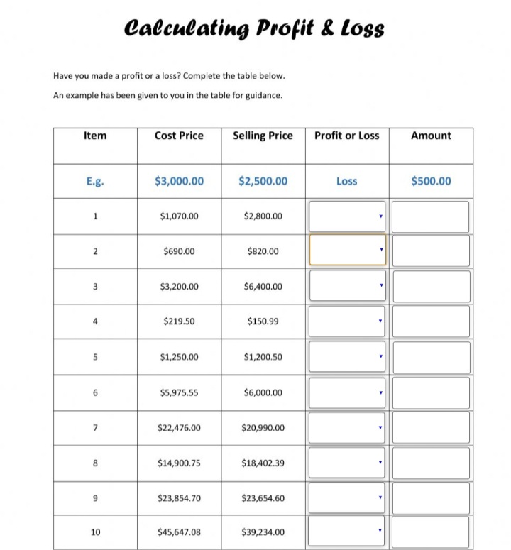 Calculating Profit & Loss
Have you made a profit or a loss? Complete the table below.
An example has been given to you in the table for guidance.
Item
Cost Price
Selling Price
Profit or Loss
Amount
E.g.
$3,000.00
$2,500.00
Loss
$500.00
1.
$1,070.00
$2,800.00
2
$690.00
$820.00
$3,200.00
$6,400.00
$219.50
$150.99
$1,250.00
$1,200.50
$5,975.55
$6,000.00
7
$22,476.00
$20,990.00
8
$14,900.75
$18,402.39
9.
$23,854.70
$23,654.60
10
$45,647.08
$39,234.00
