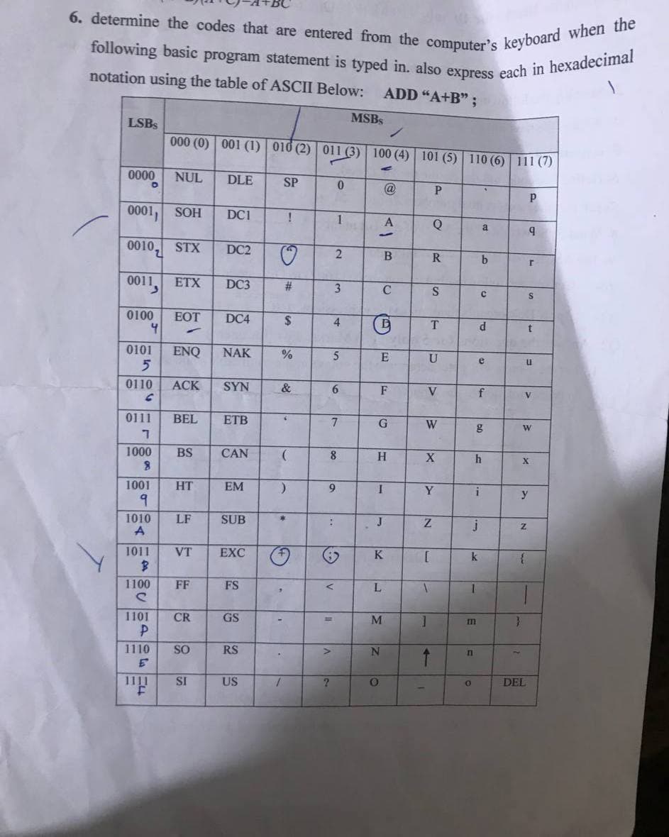 6. determine the codes that are entered from the computer's keyboard when the
following basic program statement is typed in. also express each in hexadecimal
's
notation using the table of ASCII Below:
ADD "A+B" ;
MSBS
LSBS
000 (0) 001 (1) | 010 (2) 011 (3) 100 (4) 101 (5) 110 (6) 111 (7)
0000
NUL
DLE
SP
@
0001, SOH
DC1
Q
a
0010,
STX
DC2
B
R
ETX
DC3
#3
3
C
0100
EOT
DC4
$
4
t
0101
ENQ
NAK
5
E
U
e
0110
ACK
SYN
&
6
F
V
f
V
0111
BEL
ETB
G
W
g
W
1000
BS
CAN
8
H
X
X
8.
1001
HT
EM
9
Y
y
1010
A
LF
SUB
J
1011
VT
EXC
K
k
多
1100
FF
FS
L
1101
CR
GS
]
%3D
m
1110
SO
RS
N.
SI
US
DEL
1.
4)
