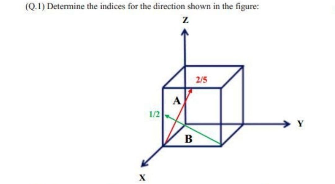 (Q.1) Determine the indices for the direction shown in the figure:
2/5
A
1/2
В
X
